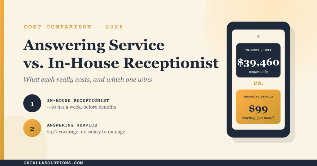 Answering service vs in-house receptionist cost comparison