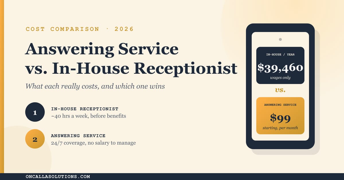 Answering service vs in-house receptionist cost comparison